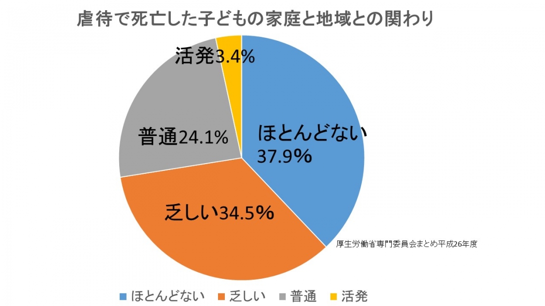 èå¾å°åã§ã®å­¤ç«ã¹ã©ã¤ã